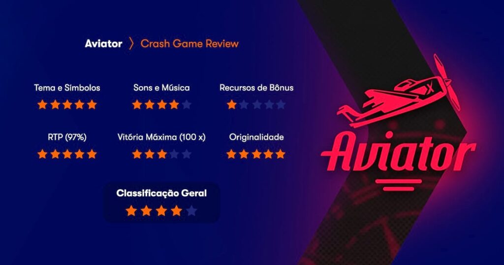 Aviator Game: The Complete Testimonial