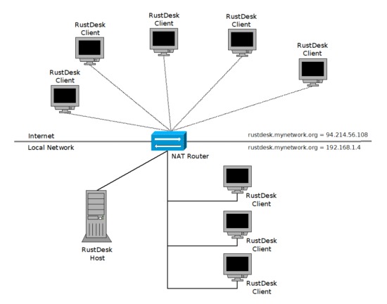 What Are The Vital Thing Differences Between Clustering And Load Balancing? What Are The Vital Thing Differences Between Clustering And Load Balancing?