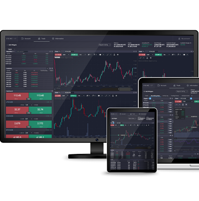 PrimeXBT in Turkey Unlocking the Future of Trading