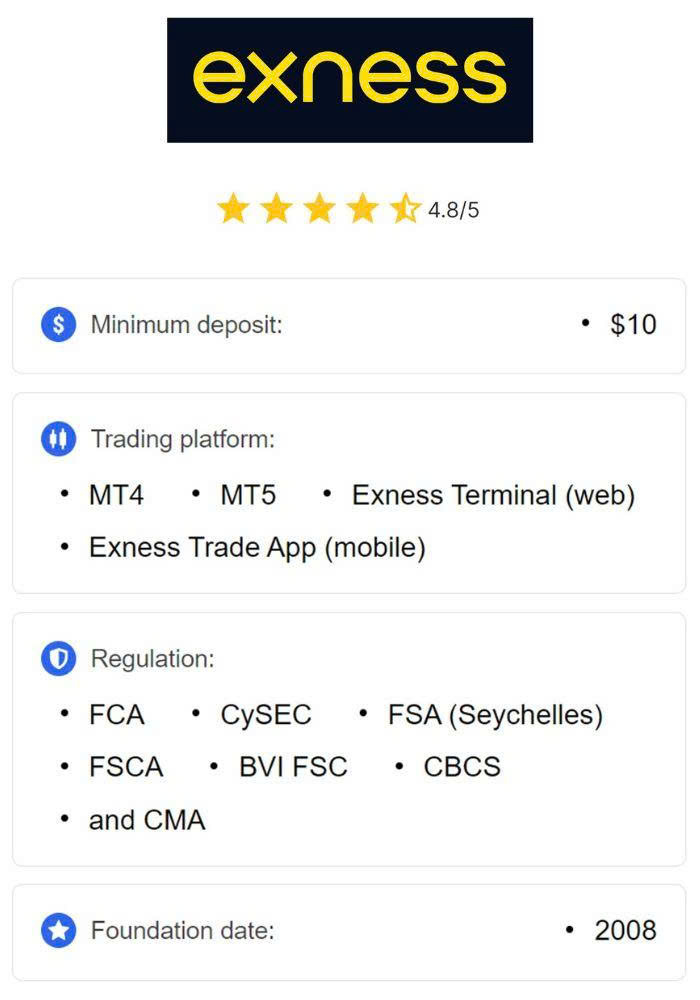 Unlocking Potential The Advantages of Exness Standard Trading