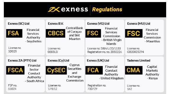 Understanding the Exness Margin Calculator Essential Tool for Traders Understanding the Exness Margin Calculator Essential Tool for Traders